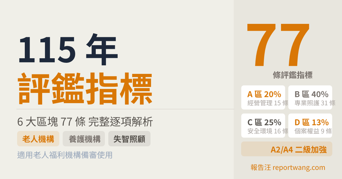 115年老人福利機構評鑑指標完整解析｜77項基準備評攻略｜報告汪