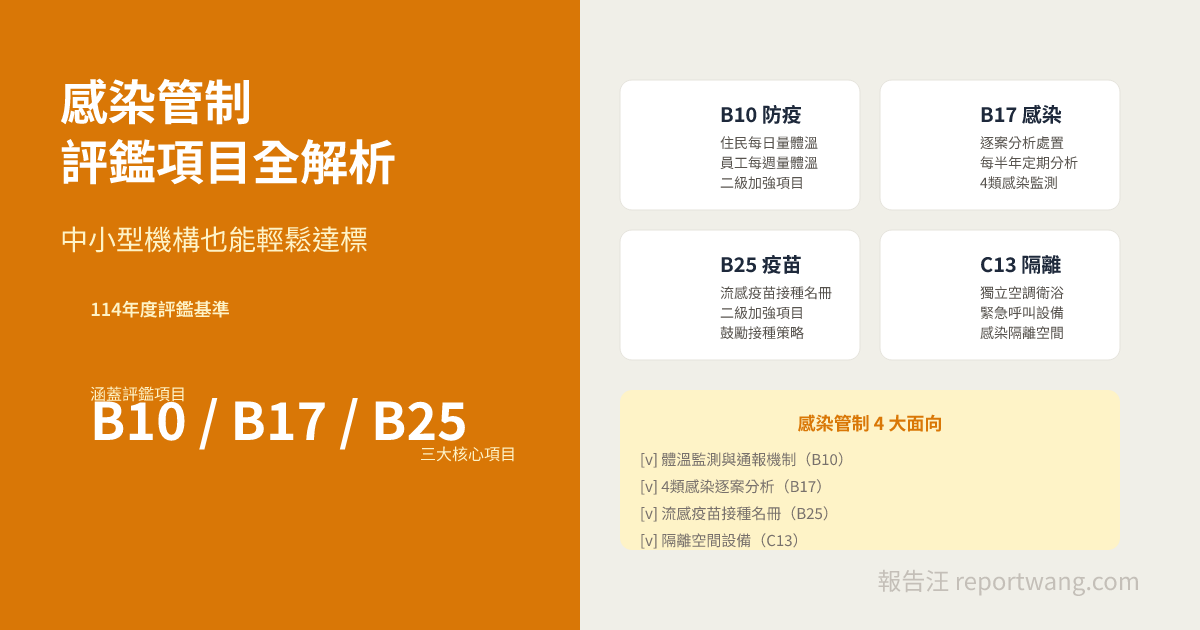 住宿型機構感染管制評鑑全解析 B10 B17 B25｜報告汪｜報告汪