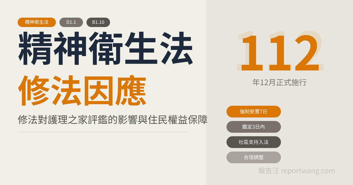精神衛生法修法對精神護理之家評鑑的影響：B1.10、D1.1、D1.2因應指南｜報告汪｜報告汪